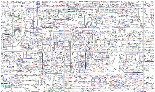 Figure 2-14 Partial view of chemical pathways in a cell. Feedback loops and crosstalks 4  between pathways are present 