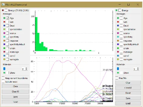 Figure 3-7 Statistic window to survey temporal evolution of cell properties or distribution of values
