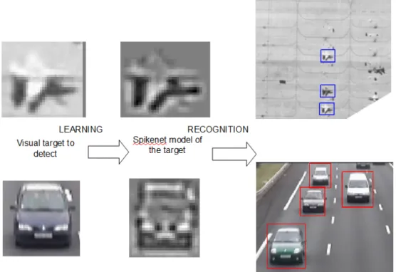 Figure 2.1: Principle of BCVision use cases