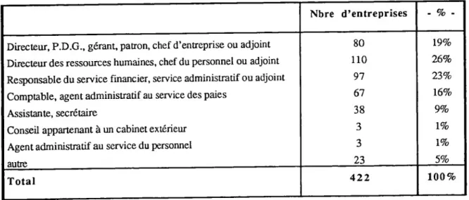 Tableau n°ll