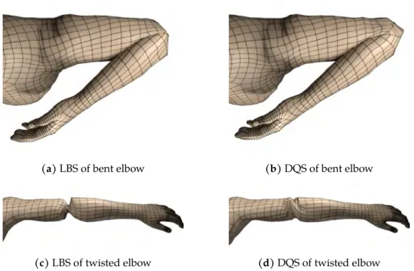 Figure 1.8: Typical artefacts of geometric skinning methods. Notice the loss of volume with LBS when bending (a) , and the bulging with DQS (b) 