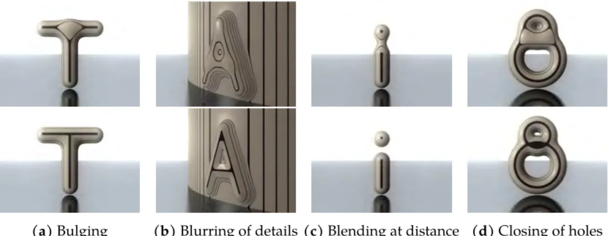 Figure 2.11: Top row: common blending artefacts. Bottom row: expected solutions.