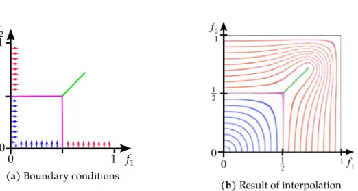 Figure 2.14: Construction of the contact operator for 