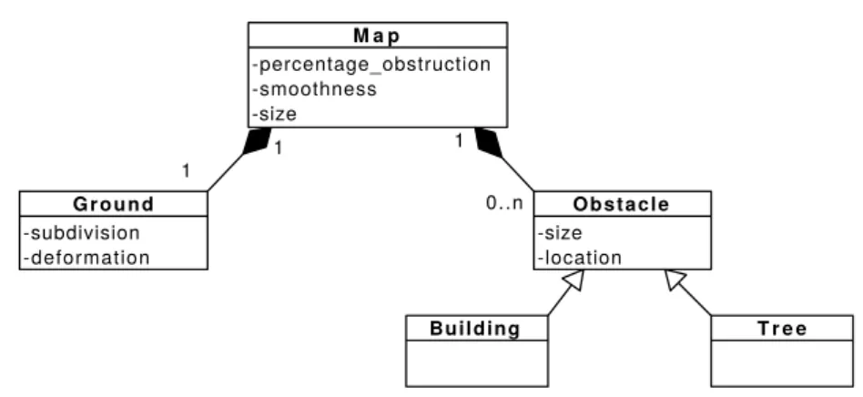 Figure 2.3 – Diagramme de classes UML représentant le modèle de monde virtuel dérivé du cas d’étude du robot Mana.