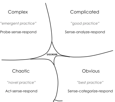 Figure 13. The Cynefin framework. Based on Kurtz &amp; Snowden (2003) (with updated terminology by Snowden from  www.cognitive-edge.com)