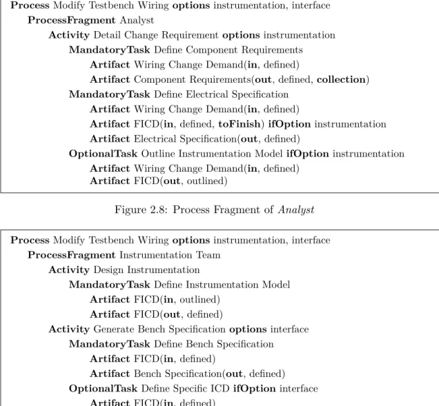 Figure 2.8: Process Fragment of Analyst
