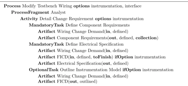 Figure 2.26: Process Fragment of Analyst