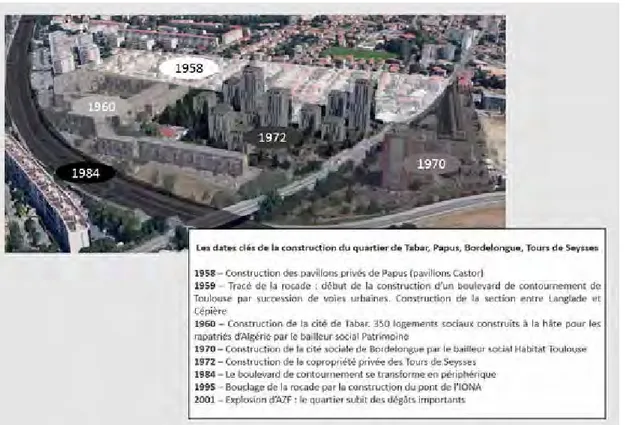 Figure 6 La construction du quartier d’étude (Conception : Delphine Chouillou) 