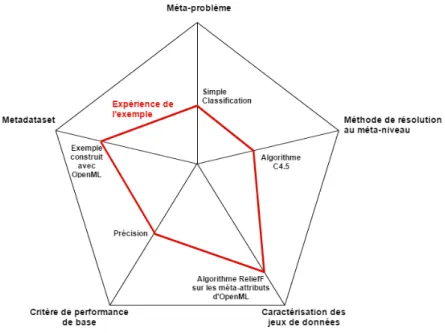 Figure 3.1 – Dimensions considérées dans l’exemple