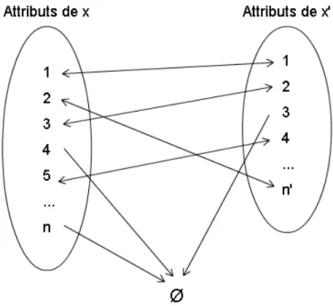 Figure 4.4 – Exemple de fonction de Mapping