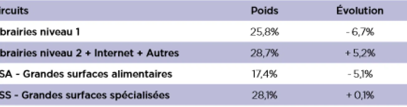 Tableau extrait de la synthèse 2016/2017 du S.N.E. 