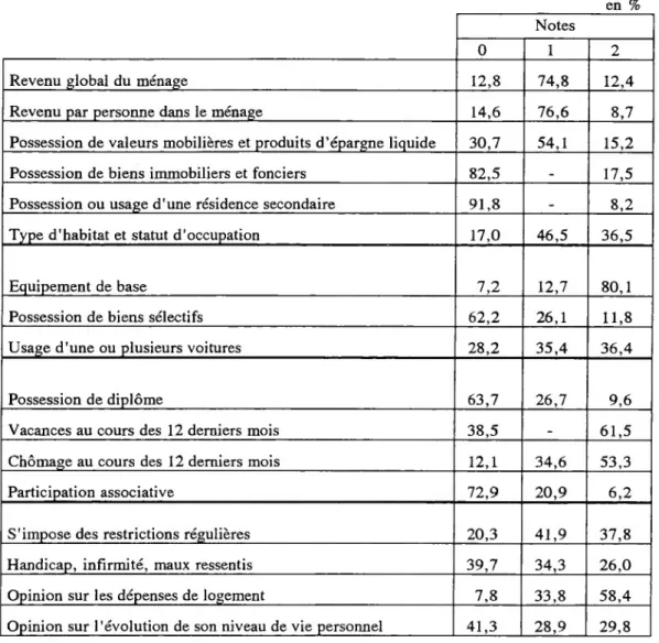 Tableau Al