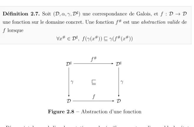 Figure 2.8 – Abstraction d’une fonction