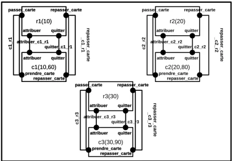 Figure 2.8 – Architecture générale du composant composite hotel