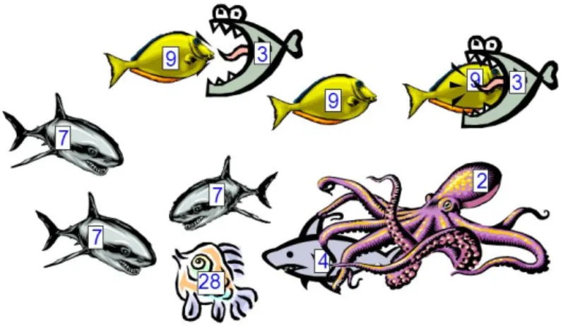 Figure 2.10 – Crible de Darwin [ 19 ]