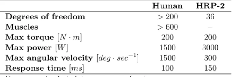 Table 1.1: Comparative table of humans and HRP-2 humanoid robot characteristics.