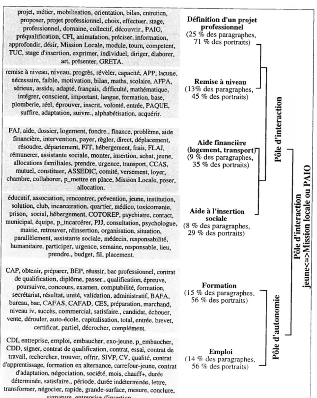 Figure 6 : Étapes de parcours