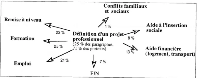 Figure 7 : Graphe de parcours