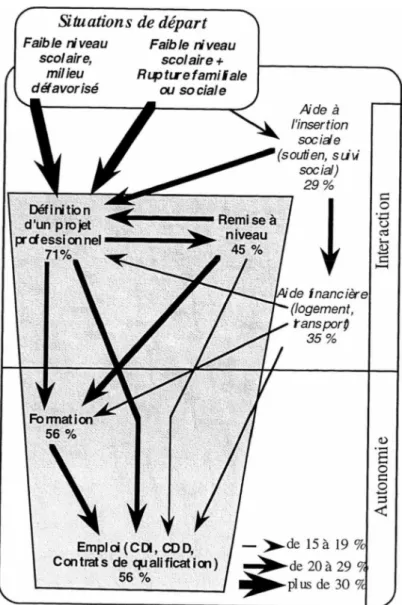 Figure 8 : Une très grande variété de parcours