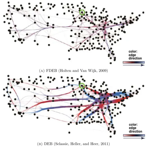 Figure 3.4 – Comparison of FDEB and DEB for the US airlines graph (|N |=235, |E|=2101)