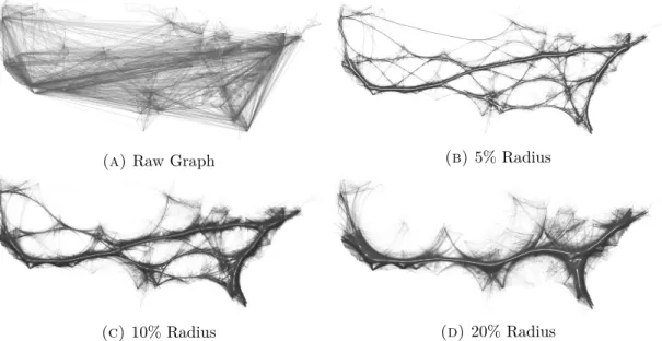 Figure 4.9 – Multiscale bundling of the US Migration graph using a KDE based bundling technique; FFTEB by Lhuillier, Hurter, and Telea,
