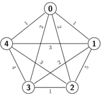 Figure 1.1: Example of TSP with five cities