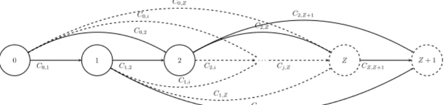Figure 3.5: Simple graph for the supply chain with energy cost C e