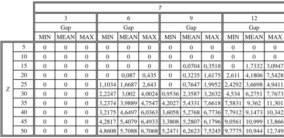 Table 3.1: CPU time in seconds for the determination of E min .