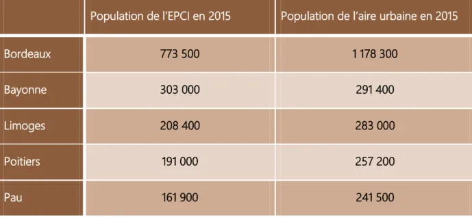 Tableau 3 : Démographie des grandes agglomérations de la région Nouvelle- Nouvelle-Aquitaine en 2015 selon l’INSEE (en nombre d’habitants) 