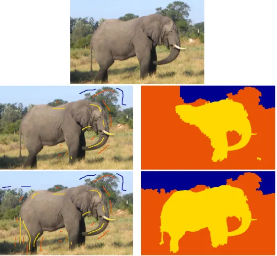 Figure 3.4 – Illustration de l’impact de la répartition des germes en termes de localisation sur la qualité de la segmentation obtenue.