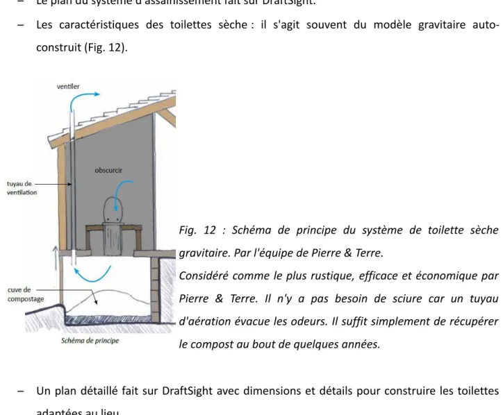 Fig.   12   :   Schéma   de   principe   du   système   de   toilette   sèche gravitaire
