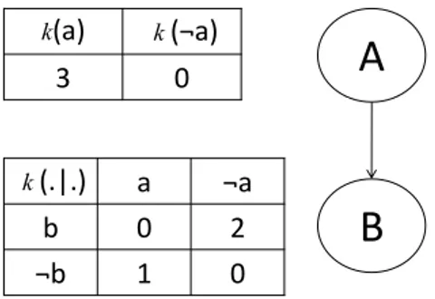 Figure 2.6: An example of a OCF-net