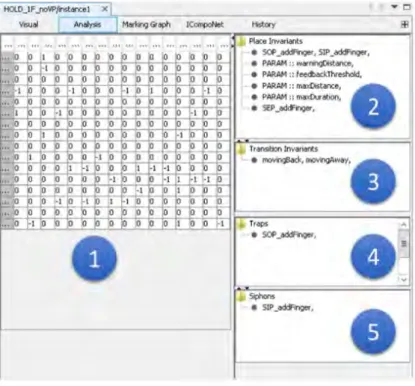 Figure 4.4 – Copie d’écran du résultat du module d’analyse des modèles ICO dans