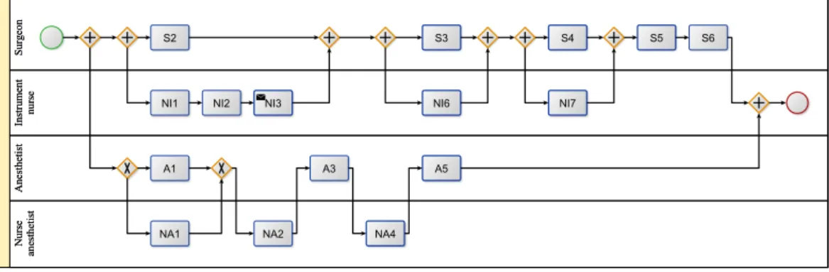 Figure 11.1 – The Business Process Modeling Notation enables the description of