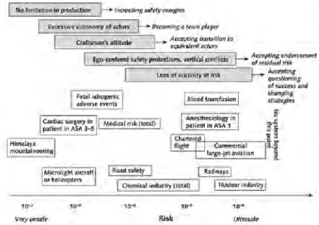 Figure 1.1 – Average rate per explosure of catastrophes and associated deaths in