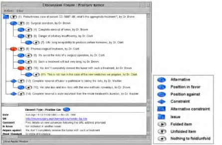 Figure 7.1 – Hermes: distributed and asynchronous multi-user web-application that