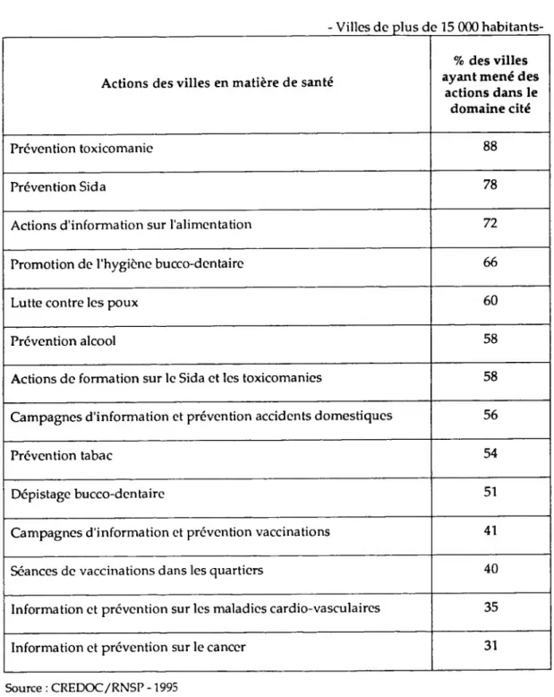 Tableau n°ll