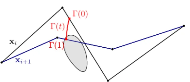 Figure 3.6: Representation in the robot conﬁguration space of the trajectory Γ, deﬁned in Equation ( 3.8 ).