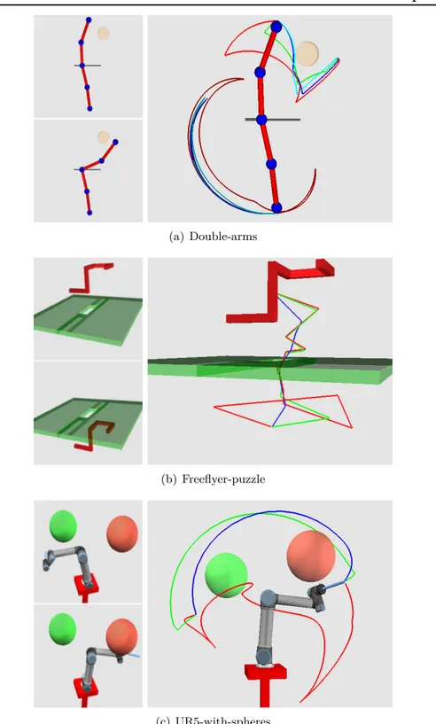 Figure 3.12: (Left) Initial and ﬁnal conﬁgurations. (Right) Trajectories of end-eﬀectors or centers along the diﬀerent paths: the initial path is represented in red, the RS output in blue, the PRS output in cyan (top only) and the GB optimized path in gree