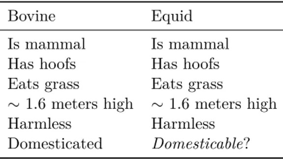 Table 1.1: The tabular representation of an analogy between cows and horses.
