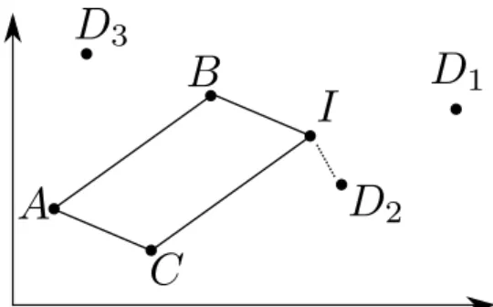 Figure 1.2: Analogical equation solving process as in [RA05]. The solution is here D 2 .