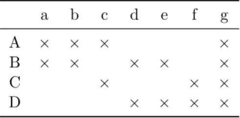 Figure 2.2: The four sets A, B, C, D are in proportion. In general, U, V, W, Z do not need to be disjoint