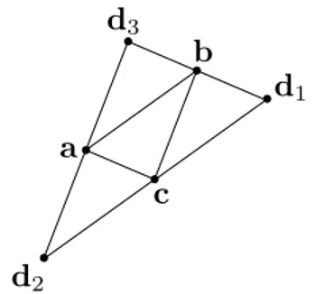 Figure 2.3: The three equivalence classes: A(a, b, c, d 1 ), A(a, b, d 2 , c) and A(a, c, d 3 , b) 