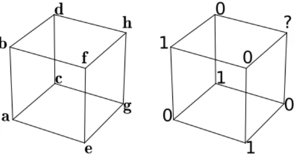 Figure 2.6: A classification problem in B 3 . Labels f(x) are on the right cube.