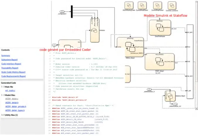 Figure 3.7 : Utilisation de Embedded Coder pour transformer les modèles en code source