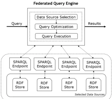 Figure 1.1: Federated query processing