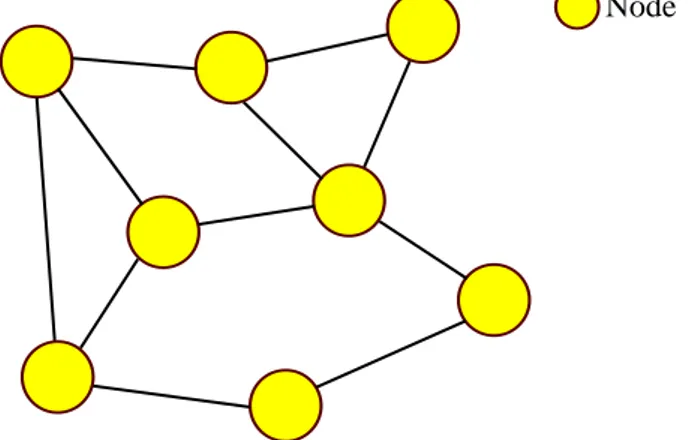 Figure 2.3: Peer-to-peer data grid architecture.