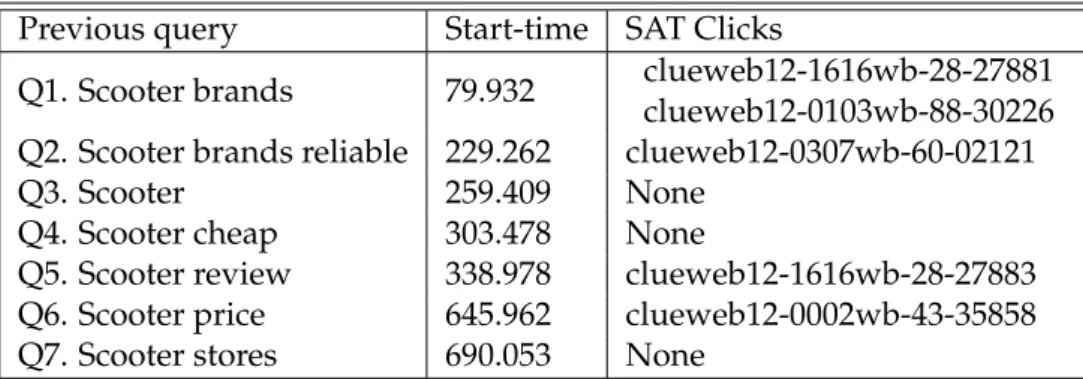 Fig. 6.1 shows the distribution of queries’ terms using cumulative frequency of words (a) as well as their distribution using cumulative time-based  proach (b)