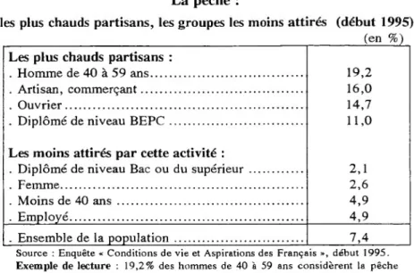 Tableau 70  La pêche :