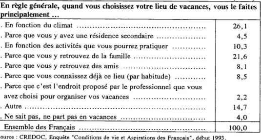 Tableau Al